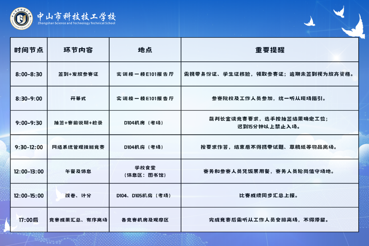 第十二届中山市技工院校技能大赛网络系统管理项目参赛指引